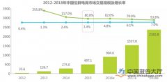 10000平方生鮮電商冷庫安裝項(xiàng)目