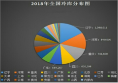 上海安裝水果保鮮冷庫多少錢一平米