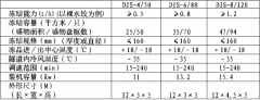  小型速凍庫（開冉制冷）